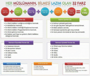 32 Farz nedir 1 32 Farz nedir