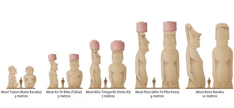 Paskalya Adasındaki Heykelleri Kim Yaptı? 3 evolucion-moais